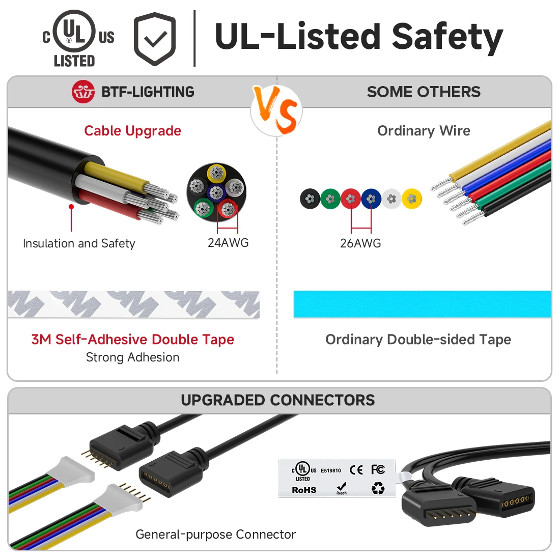 High Density RGB+CCT LED Strip - Image 4