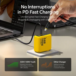 140W GaN Fast Charger - Thumbnail Image 4
