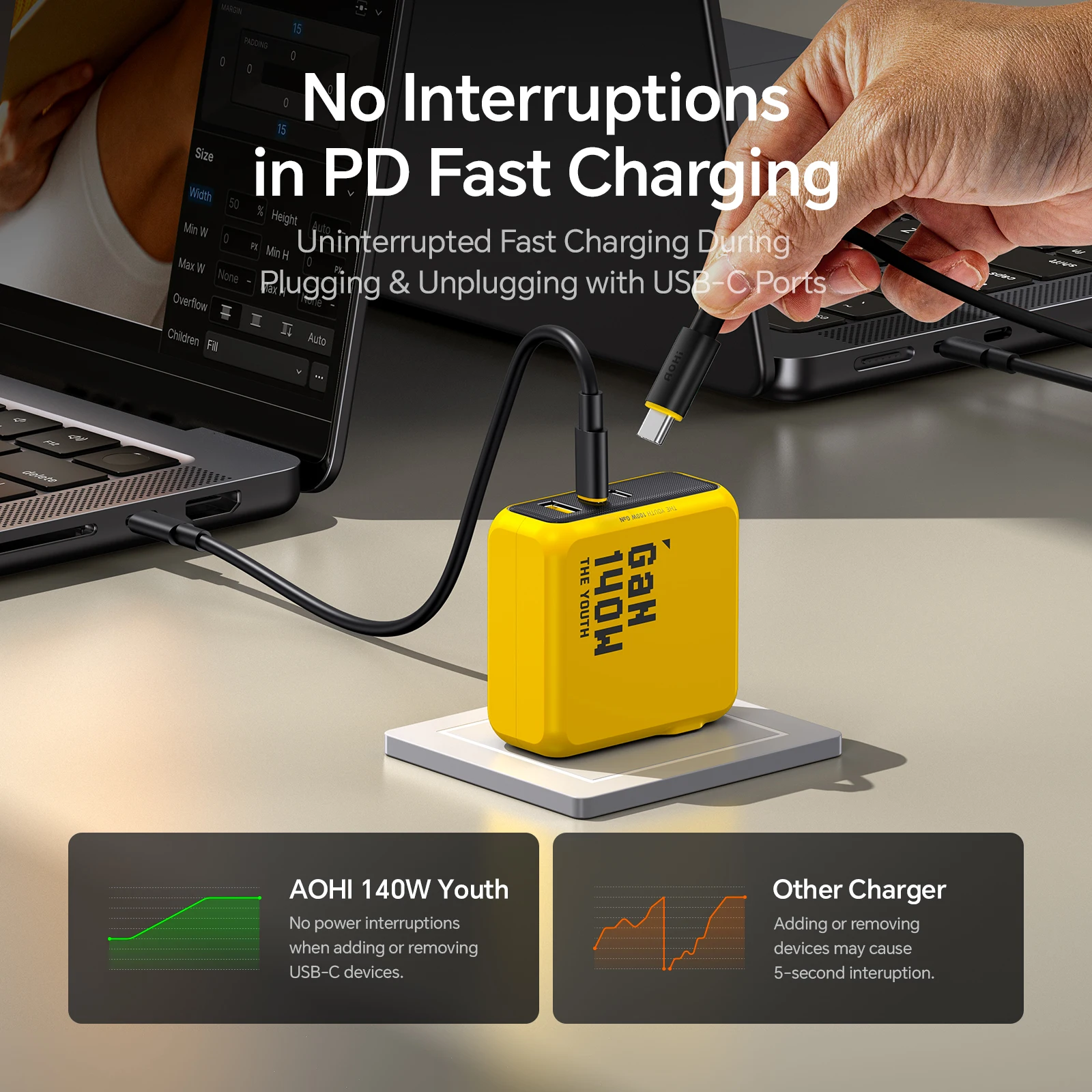 140W GaN Fast Charger - Image 4