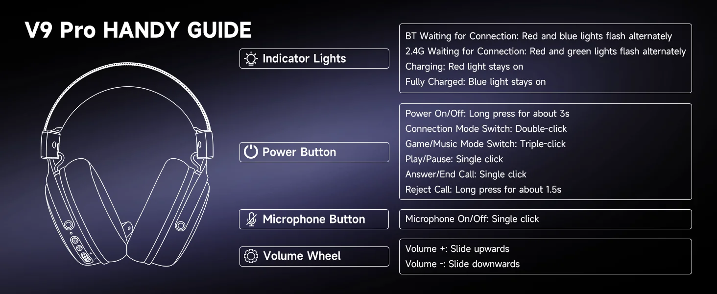 Immersive Wireless Gaming Headset - Image 4